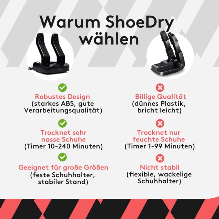Озоновий сушар та освіжувач для взуття ShoeDry – знищує бактерії та грибок, усуває запахи, енергоефективний