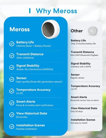 Розумний Wi-Fi гігрометр-термометр Meross для дому з сонячним живленням, сумісний з Apple HomeKit, Alexa, Google Home, додатком, з хабом