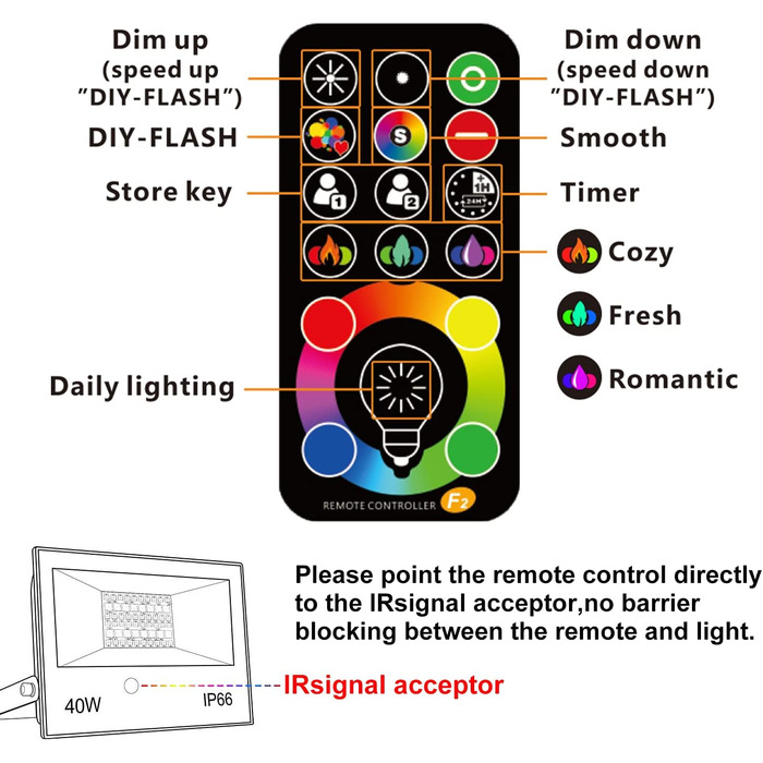 RGB LED прожектор для вулиці 40Вт з пультом, 120 кольорів, 5 режимів, IP66, 4000Лм, холодне біле світло, для саду, двору, гаража, комплект 2 шт.