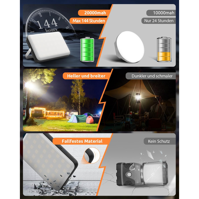 LED кемпінговий ліхтар Eventek 4000Лм, 20000мАг Power Bank, USB акумуляторний, IPX5 водонепроникний, 4 режими світла, для читання, намету, риболовлі, аварій