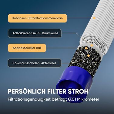 Портативний ультратонкий водяний фільтр Purewell 0,01 мкм для очищення води від 99,99% бактерій та важких металів, 1500 л, з карабіном для виживання та туризму
