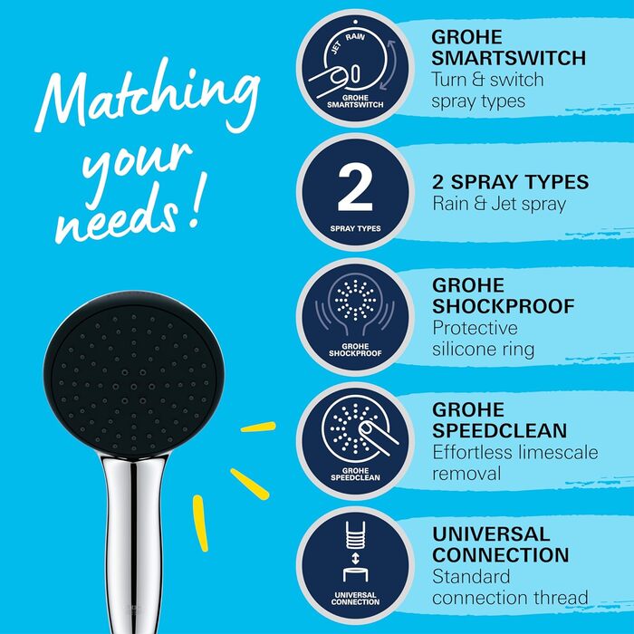 Ручний душ GROHE Vitalio 110, круглий, 14 л/хв, 2 режими струменя, стандартне підключення, силіконове кільце, шланг 150 см, хром, 26972001