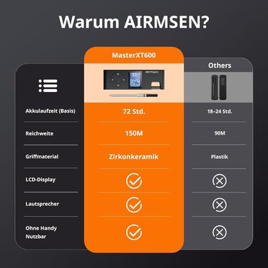 Бездротовий м'ясний термометр AIRMSEN з Bluetooth, керамічною термостійкою ручкою, LCD-дисплеєм, 150 м радіусом, акумулятором 1000 мАг, для гриля, барбекю, копчення