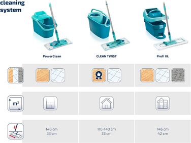 Leifheit CLEAN Twist M Ergo 2.0 – набір для прибирання: плоска швабра з мікрофібри для вологого догляду за паркетом, ламінатом і дерев'яною підлогою, система віджиму, Click-System, насадка Supersoft