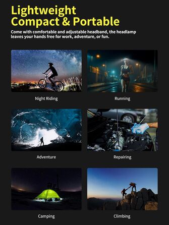 Суперяскрава налобна LED-лампа Smiling Shark, 6 світлодіодів, широкий кут, водонепроникна, акумуляторна, для кемпінгу, бігу, риболовлі
