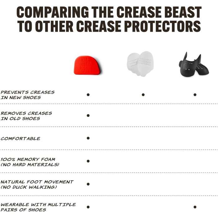 Захист від заломів Crease Beast з меморі-піни для взуття: профілактика заломів у нових та старих кросівках (Jordan, Dunks, Air Force)