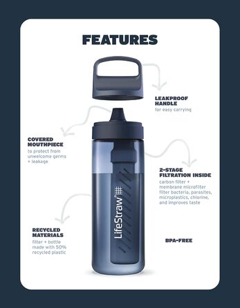Пляшка LifeStraw Go з фільтром, BPA-free, для води, подорожей і щоденного використання – очищає від бактерій, паразитів, мікропластику, покращує смак