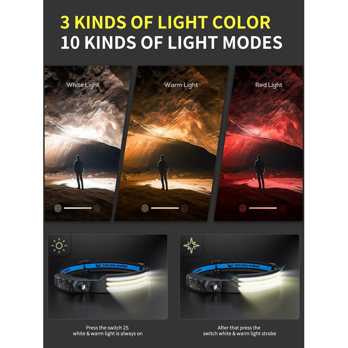 Світлодіодний налобний ліхтар Smiling Shark 230° з широким кутом, 3 LED, 2 смужки, надяскравий, водонепроникний, акумуляторний, для бігу, кемпінгу (білий + мультиколор)