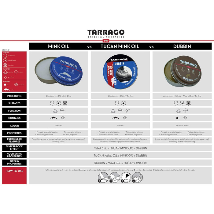 Жир для взуття та сумок Tarrago Dubbin, 100 мл, універсальний