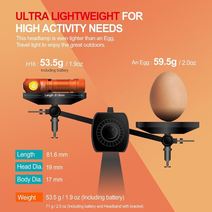 Ліхтар налобний ACEBEAM H16, 650 люмен, акумуляторний, LED, EDC, кутовий, компактний, 519A, високий CRI 90+, нейтральний білий 5000K, з ремінцем, помаранчевий