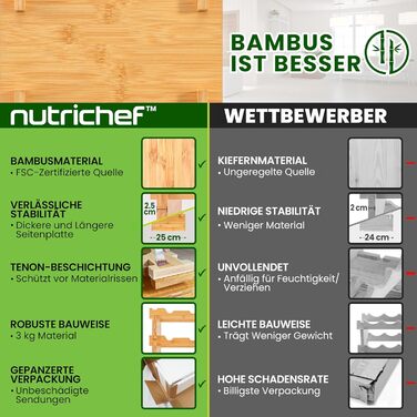 Дерев'яна стелажна винна полиця NutriChef для 36 пляшок, модульний стелаж для вина 85x25x81 см, для кухні та підвалу