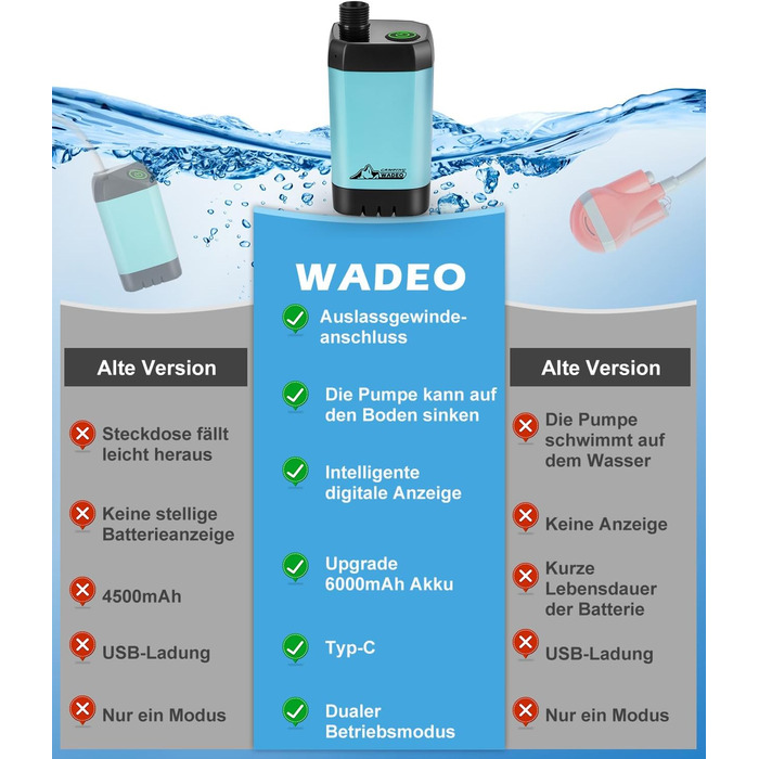 Портативний душ WADEO для кемпінгу з акумулятором 6000/8000 мА·год, мобільний душ із помпою, шлангом і лійкою, для подорожей, саду, авто, подвійний цифровий дисплей, синій