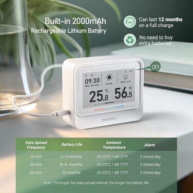 WiFi-термометр і гігрометр INKBIRD IBS-TH5, 8-в-1, з електронним чорнильним дисплеєм, прогнозом погоди, керуванням через додаток і сповіщеннями для дому