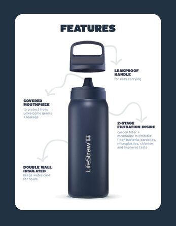 LifeStraw Go Серія – ізольована пляшка з нержавіючої сталі з фільтром для води 700 мл для подорожей і щоденного використання, усуває бактерії, паразитів, мікропластик, покращує смак, колір лагуна бірюзовий