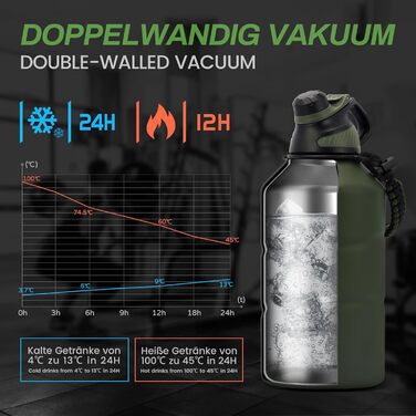 Термобутилка з нержавіючої сталі Fjbottle 1900 мл, магнітна кришка, без BPA, подвійні стінки, для газованої води, спортивна фляга для університету, фітнесу, кемпінгу, активного відпочинку, зелена