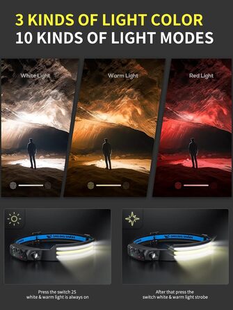 Світлодіодний налобний ліхтар Smiling Shark 230° з широким кутом, 3 LED, 2 смужки, надяскравий, водонепроникний, акумуляторний, для бігу, кемпінгу (білий + мультиколор)
