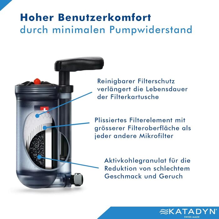 Фільтр для води Katadyn Hiker Pro прозорий, портативний, 1 л/хв