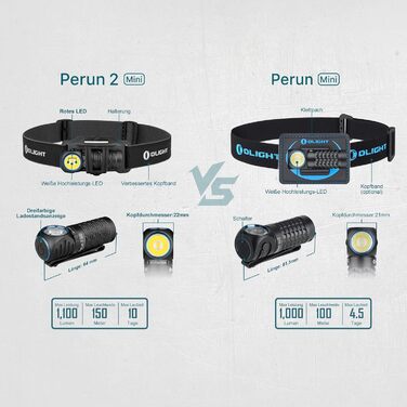 Ліхтар налобний OLIGHT Perun 2 Mini LED 1100 лм, USB, водонепроникний, з червоним світлом, 5 режимів, для кемпінгу та екстрених ситуацій, чорний