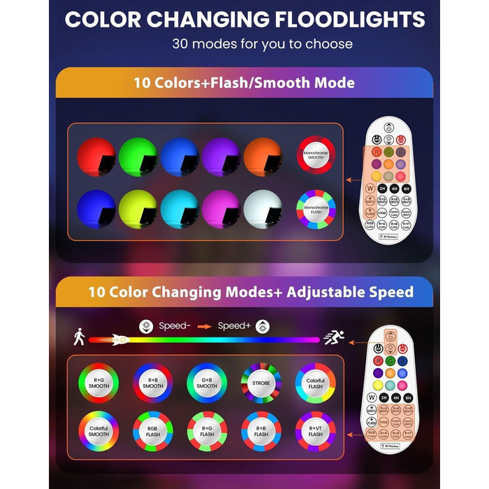 MEIKEE LED прожектор 60W RGB з пультом, 30 режимів, 10 кольорів, таймер, IP66, 6 рівнів яскравості, водонепроникний, для декору, вечірок, Нового року, Хелловіну, 2 шт.