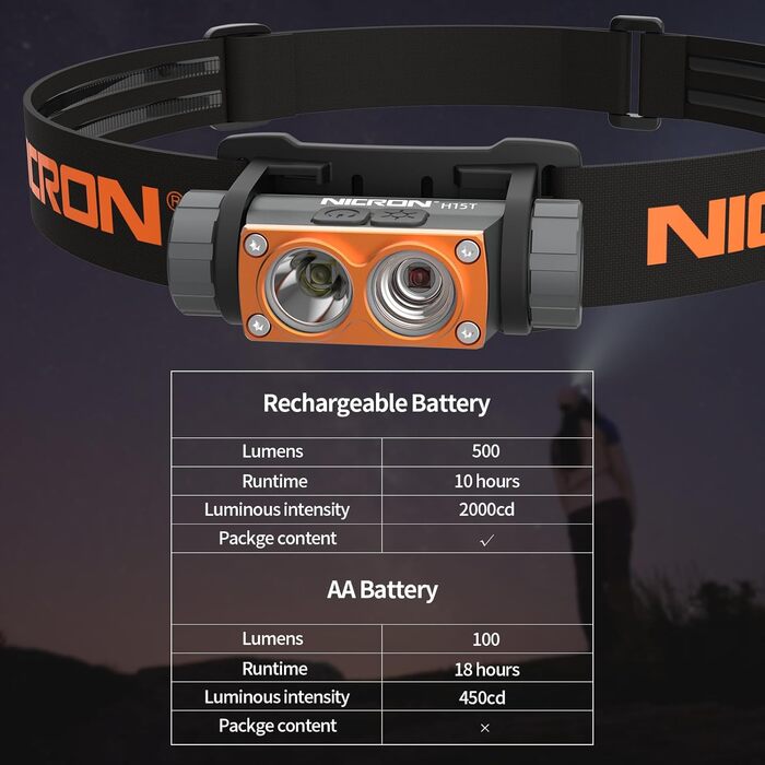 Лобовий ліхтар NICRON H15T LED з червоним світлом, USB акумуляторний, 500 люмен, водонепроникний IP67 для риболовлі, нічних прогулянок, археології