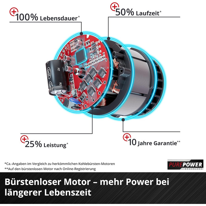 Акумуляторний садовий пилосос Einhell VENTURRO 18/210 Power X-Change, Li-Ion 18 В, потужність всмоктування 500 м³/год, мішок 45 л, швидкість повітря 210 км/год, без акумулятора та зарядного пристрою