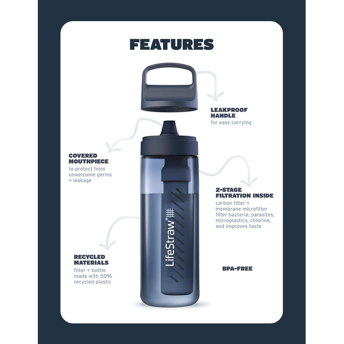 Пляшка LifeStraw Go з фільтром, BPA-free, для води, подорожей і щоденного використання – очищає від бактерій, паразитів, мікропластику, покращує смак
