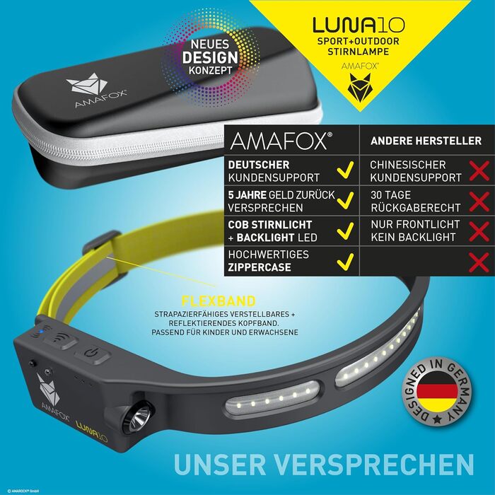Легка світлодіодна налобна лампа AMAFOX LUNA SPORT 2024 для бігу, з акумулятором, заднім ліхтарем та рефлектором, антрацит