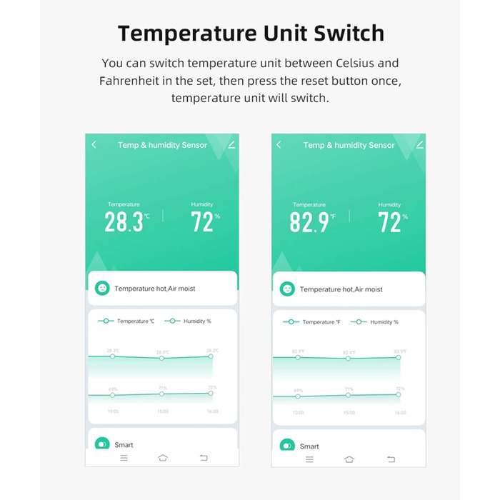 WiFi гігрометр-термометр з датчиком: розумний монітор температури та вологості повітря, віддалене керування через TUYA APP, сповіщення, сумісний з Alexa, без хаба, 2 шт.