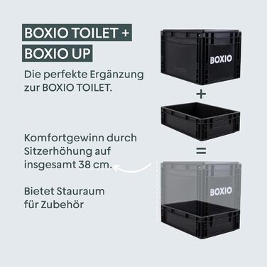 Пластикова коробка BOXIO SOLO з кришкою, 40x30x28 см, євроконтейнер для зберігання і транспортування, для кемпінгу, човна, гаража чи саду, штабельована з іншими євробоксами