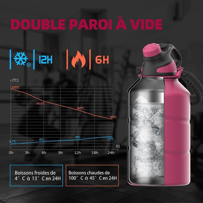 Термос-бутилка Fjbottle 1900 мл з нержавіючої сталі з магнітною кришкою, подвійними стінками, без BPA, підходить для газованої води, спортивна пляшка для фітнесу, університету, кемпінгу, на відкритому повітрі (магентовий колір)