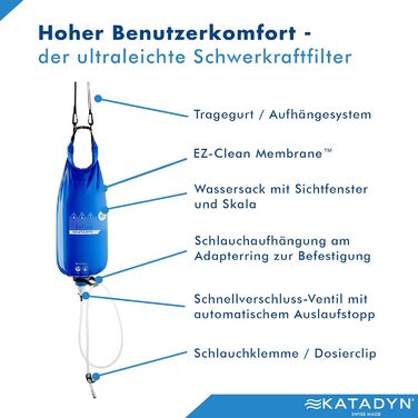 Портативний фільтр для води Katadyn BeFree Gravity, гравітаційний