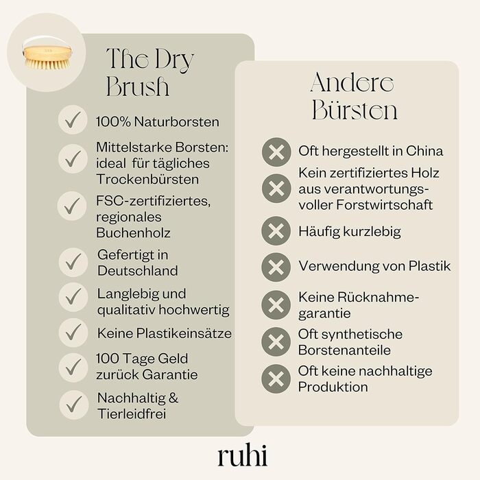 Кругла щітка для тіла RUHI з натуральної щетини, FSC бук, для сухого масажу та лімфодренажу, виготовлена в Німеччині, без пластику