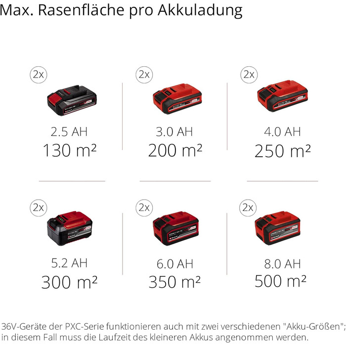 Акумуляторний аератор-скарифікатор Einhell GC-SC 36/31 Li-Solo Power X-Change, 36В, 31 см, 3-в-1, без акумулятора та зарядного пристрою