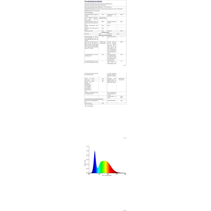 LED прожектор для вулиці та приміщень, 2 шт, 20 Вт, IP66 водонепроникний, 8500 Лм, 6000K холодне біле світло, кут освітлення 120°, надяскравий ліхтар для двору, фасаду, гаража