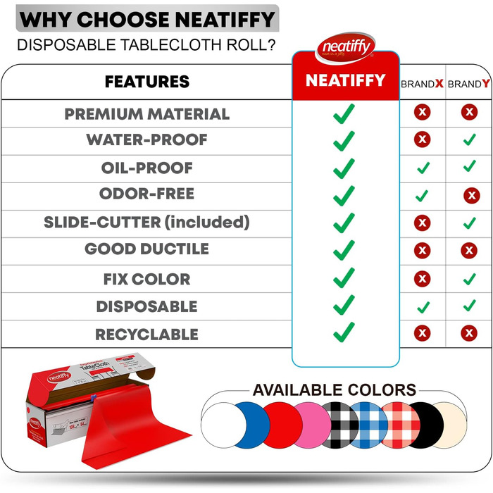 Одноразова пластикова скатертина Neatiffy 137×30 м, червона, для вечірок, банкетів, прямокутних, круглих та квадратних столів (еквівалент 12 наборів для пікніка)