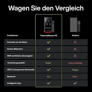 Бездротовий термометр для м'яса ThermoMaven P2 з Bluetooth 5.3, 2 зондами, 6 сенсорами, Wi-Fi, IPX8, для грилю, духовки, кухні, фритюрниці