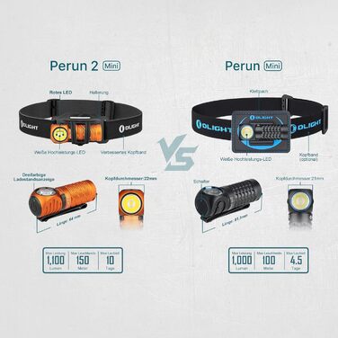 Ліхтар налобний OLIGHT Perun 2 Mini 1100 лм, 150 м, USB, 5 режимів, водонепроникний, з червоним світлом, для кемпінгу та надзвичайних ситуацій, помаранчевий, холодне біле світло