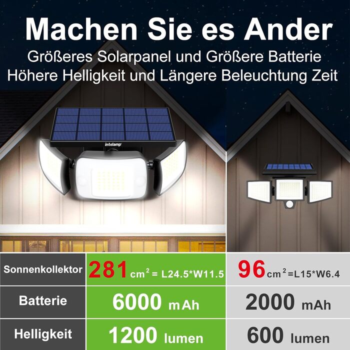Сонячна LED лампа INTELAMP для вулиці з датчиком руху, 6000 мА·год, 1200 Лм, 270° широкий кут, IP65, з пультом, біле світло, 2 шт.