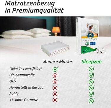 Наматрацник з біо-бавовни 140x200 см Molton OCS Oeko-TEX, 100% натуральний фліс, гіпоалергенний, не водонепроникний, вироблено в ЄС