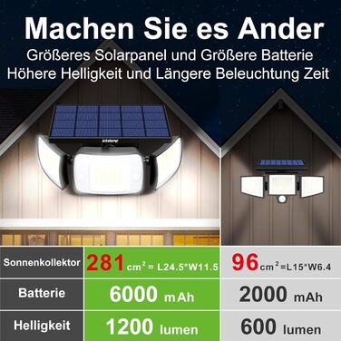 Сонячна LED лампа INTELAMP для вулиці з датчиком руху, 6000 мА·год, 1200 Лм, 270° широкий кут, IP65, з пультом, біле світло, 2 шт.