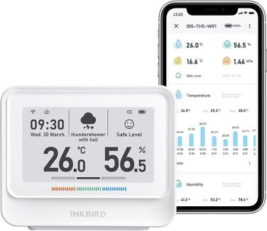 WiFi-термометр і гігрометр INKBIRD IBS-TH5, 8-в-1, з електронним чорнильним дисплеєм, прогнозом погоди, керуванням через додаток і сповіщеннями для дому