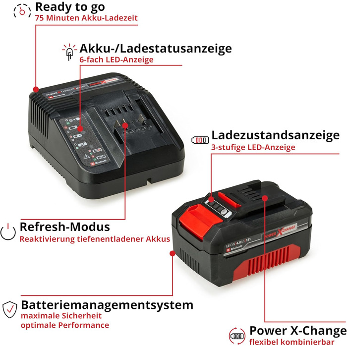 Акумуляторний садовий пилосос Einhell VENTURRO 18/210 Power X-Change, 18 В, 500 м³/год, мішок 45 л, функція повітродуву до 210 км/год, з акумулятором 4 А·год і зарядним, чорний/червоний