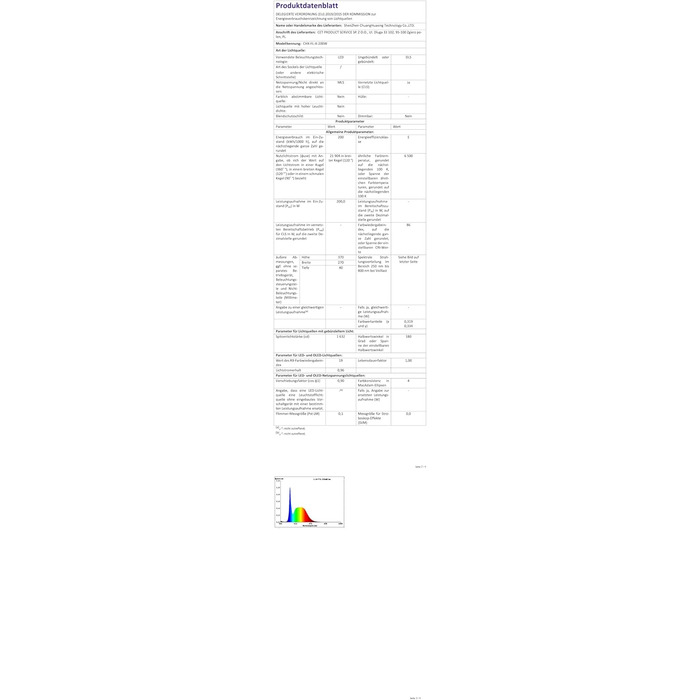 LED прожектор для вулиці 400Вт, 2 шт, 40000Лм, 6500K холодне світло, IP66 водонепроникний, для саду, гаража, спортмайданчика, двору, LED прожектор будівельний