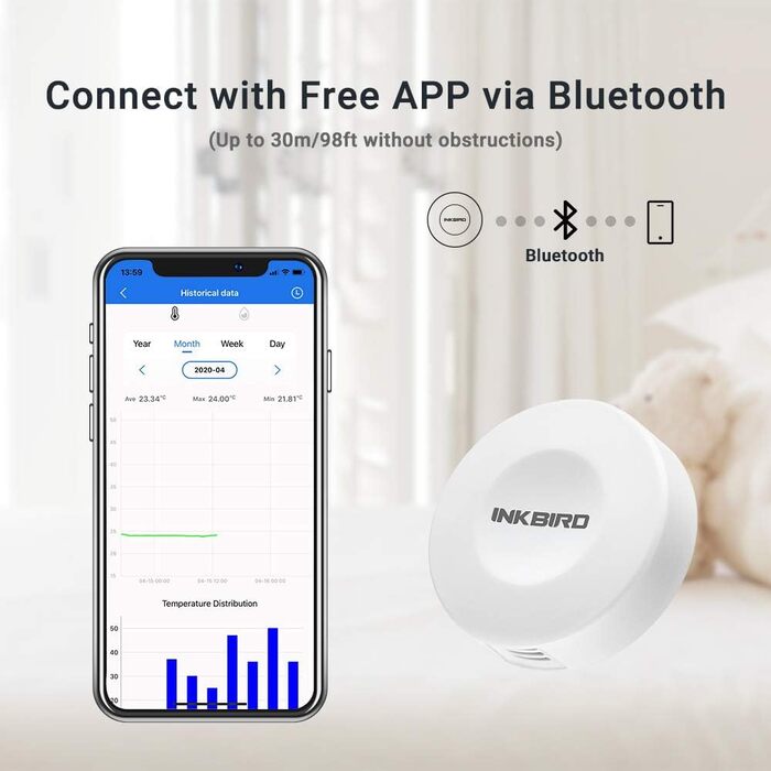 Термометр-гігрометр Inkbird IBS-TH1 для приміщень і вулиці з Bluetooth, LED-дисплеєм та смарт-сенсором (керування через додаток)