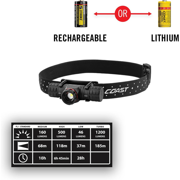 Налобний ліхтар Coast XPH30R 1200 лм, фокус, USB-C, акумуляторний, магніт, чорний