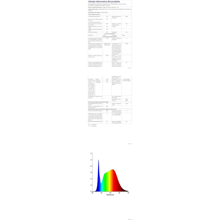 LED прожектор з датчиком руху для вулиці 100 Вт, 10000 Лм, 6500K, IP67, набір 2 шт, водонепроникний світильник для складу, саду, гаража