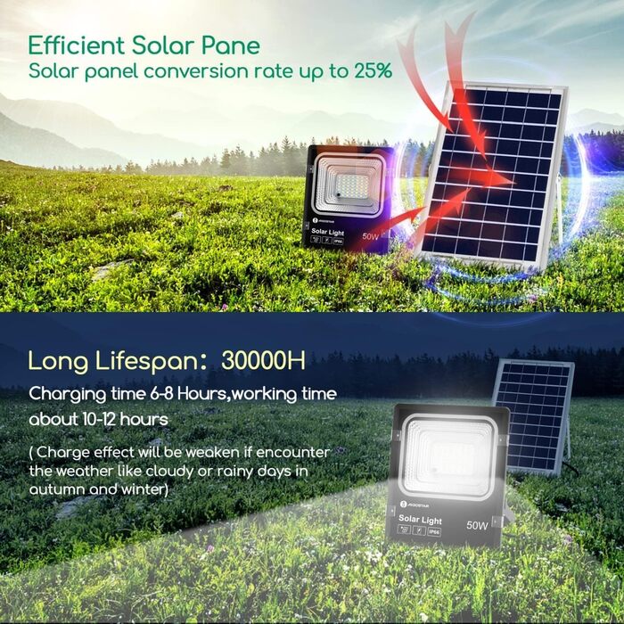 Світлодіодний прожектор Aigostar 50W з сонячною панеллю, холодне біле світло 6500K, IP66, для вулиці, саду, двору, гаража, 2 шт