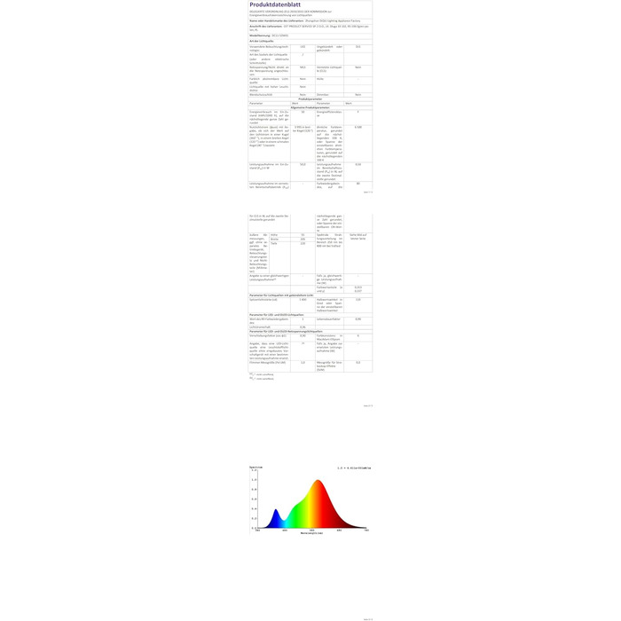 2 шт. LED прожектор 100Вт, 8140Лм, тепле світло 3000K, IP66, вуличний водонепроникний світильник для двору, під'їзду, гаража, саду, суперяскравий