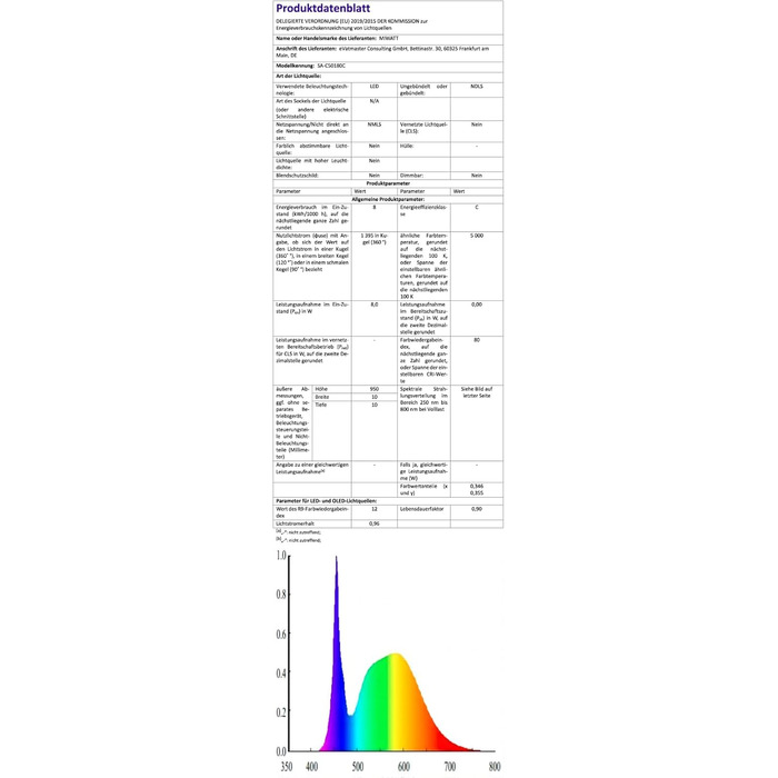 MIWATT LED прожектор для вулиці, 2 шт, 50 Вт, 4000 Лм, холодне біле світло 6000K, IP68 водонепроникний, для двору, гаража, саду