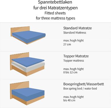 Простирадло на резинці Bedskin Premium для бокс-спрінг та водяних ліжок, 200x200-220 см, до 40 см, трикотажне, 100% бавовна, біле